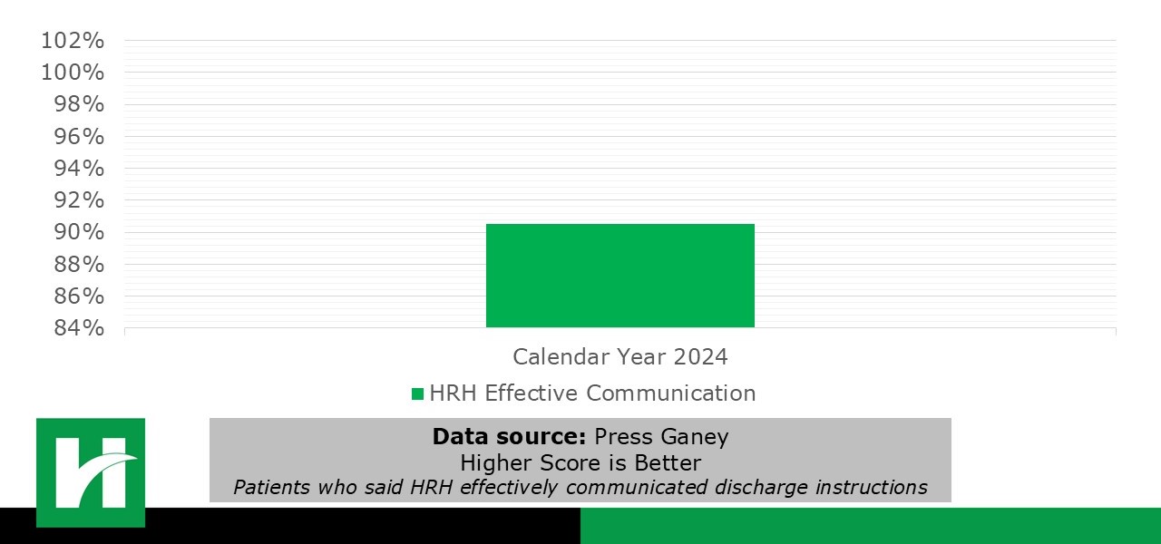 transition-of-care-chart